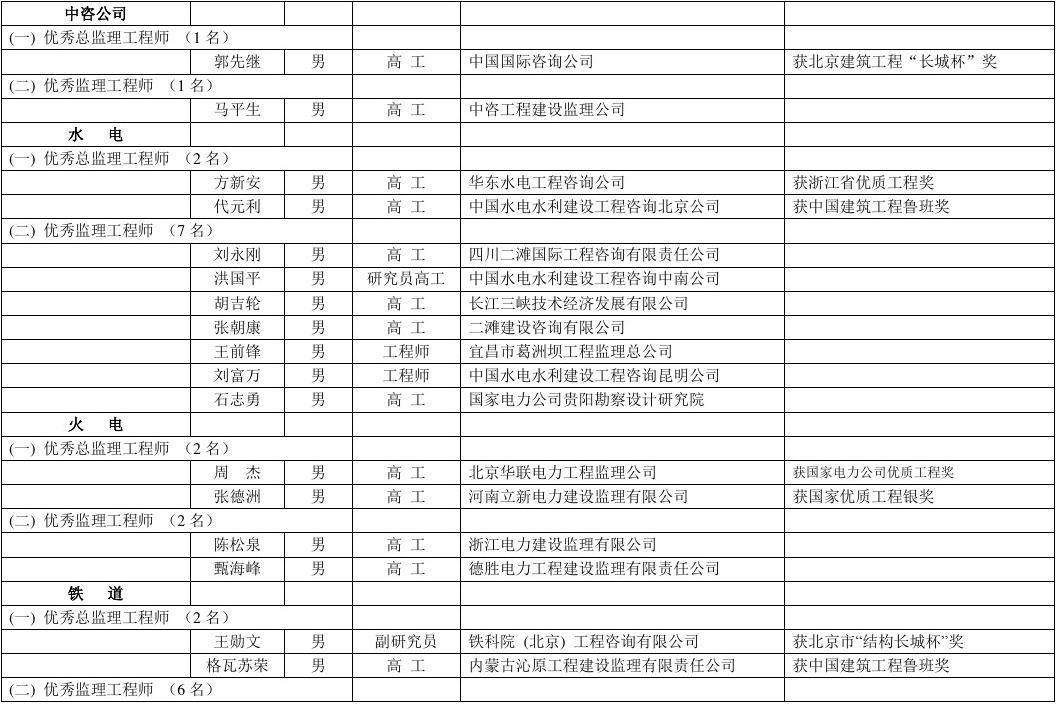 广州总
岗位变动说明报告广州总
岗位变动说明  第2张