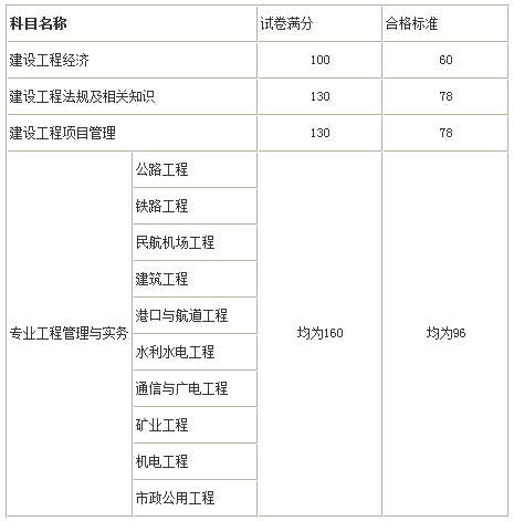 通信与广电工程一级建造师报考时间的简单介绍  第2张