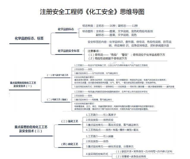 注册安全工程师补贴申请,注册安全工程师补报  第1张