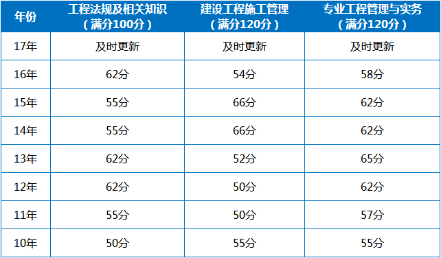 
复习攻略
考试备考要点与经验  第2张