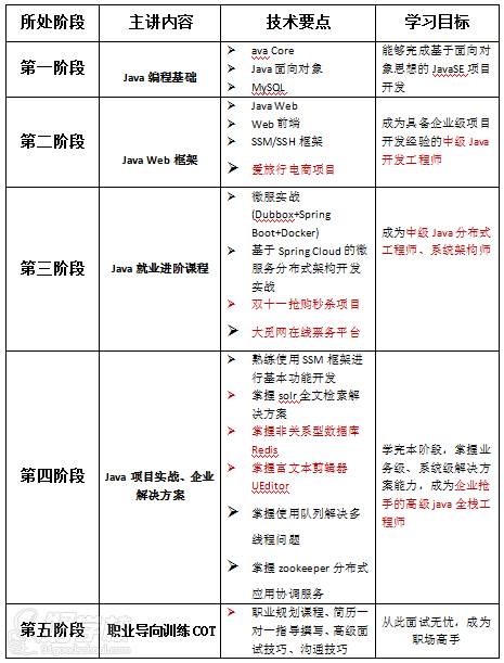 java工程师薪资结构java高级工程师薪资待遇  第1张