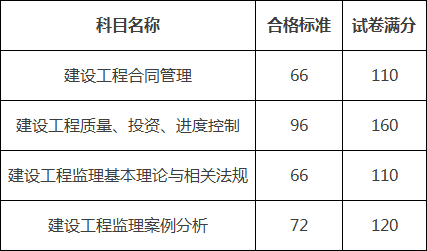 
合格标准2022
合格标准  第1张