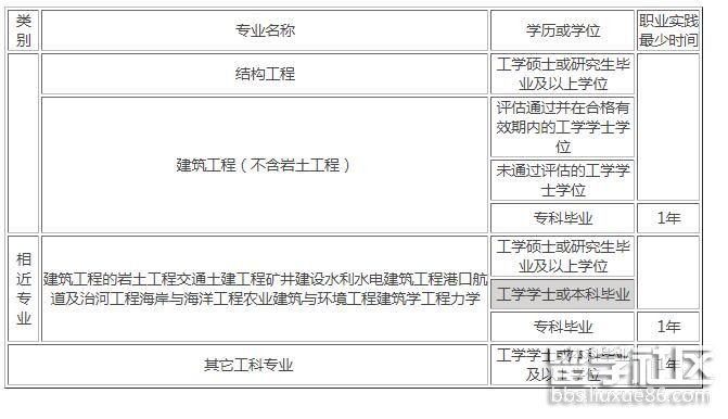 一级结构工程师审核要社保的省份,一级结构工程师审核  第1张