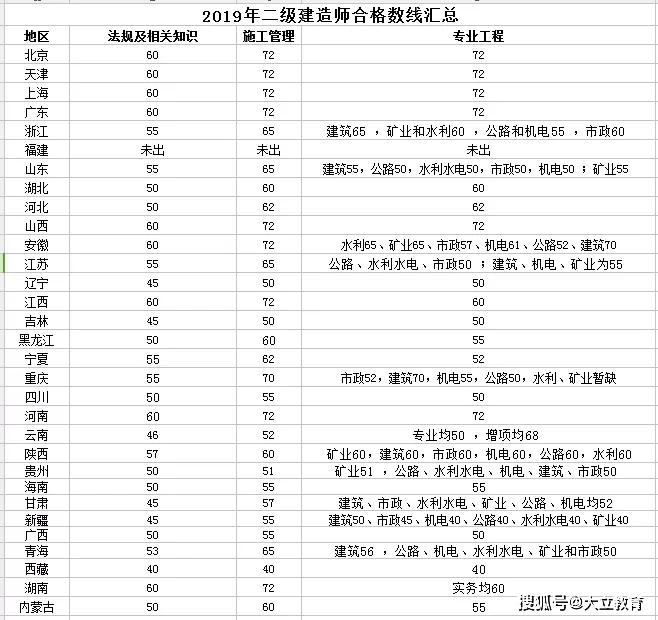 
需不需要继续教育
要继续教育吗  第1张