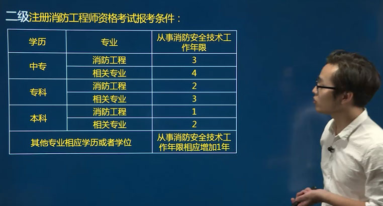 河南二级消防工程师报名入口河南二级消防工程师报名入口官网  第1张