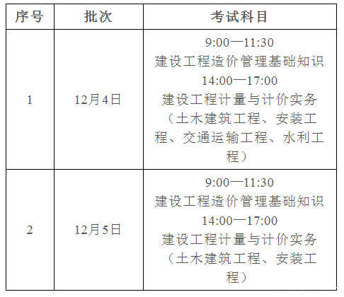 造价工程师分几种专业类别,造价工程师分几种专业  第2张