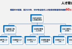 土建bim工程师工作描述怎么写,土建bim工程师工作描述