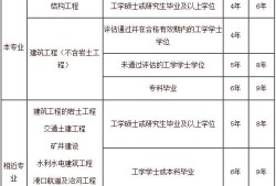 结构工程师报名官网,一级注册结构报名时间