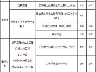 结构工程师报名官网,一级注册结构报名时间