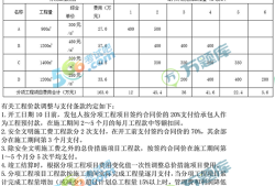 一级造价工程师真题及答案,2022年一级造价工程师真题及答案