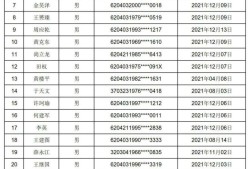 包含合肥安全工程师名单都有哪些人员的词条