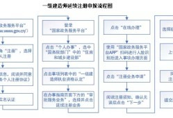 一级建造师如何个人注册,如何注册一级建造师