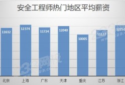 安全工程师一般工资安全工程师一般工资多少钱