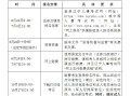 成都注册安全工程师领证成都安全工程师审查