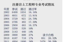 注册岩土工程师基础得考多少分才能过注册岩土工程师基础得考多少分