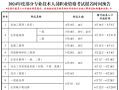 一级建造师作用大不大,一级建造师的作用