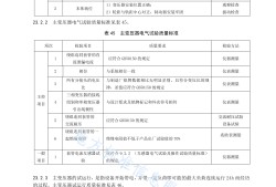 强弱电施工规范要求标准,电气施工验收规范