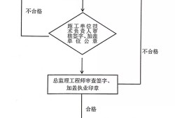 危大工程有哪些？专项方案怎么编？专家论证怎么办？三张表总结！