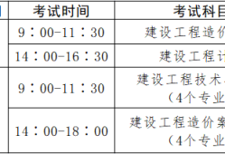 造价工程师职业资格考试科目,造价工程师执业资格考试科目