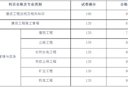 注册建造师管理规定2022,湖南
合格线