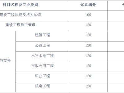 注册建造师管理规定2022,湖南
合格线