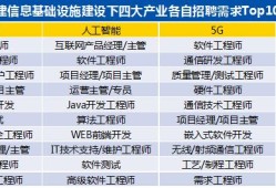 网络信息安全工程师证书有什么用网络信息安全工程师证书