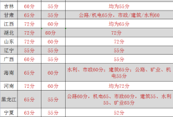 合格线终于公布了，实务37分合格！！