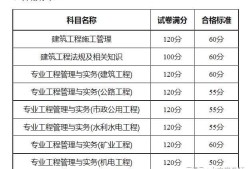 上海
什么时候查成绩上海
成绩查询时间