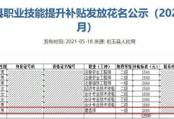 潍坊安全工程师就业,潍坊安全工程师就业怎么样