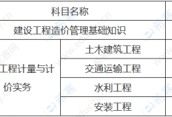 一级造价工程师分数线一级造价工程师分数线是多少