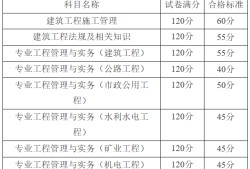 2020年二级结构通过率结构工程师合格分数线