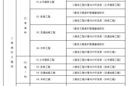 二级结构工程师考试安排,2022年二级结构工程师报名时间