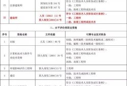 
证可以在外省用吗,
外省能用吗