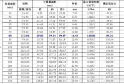 导线截面积导线截面积计算公式