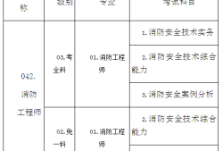 消防工程师考试费免费消防工程师免费报名