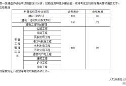 一级建造师考几年一轮回一级建造师考几年