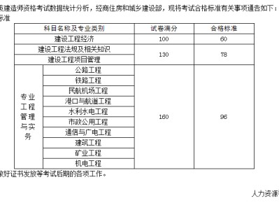 一级建造师考几年一轮回一级建造师考几年