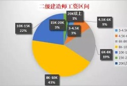 消防工程师和造价师消防工程师和造价师难度