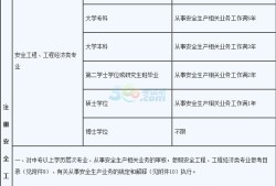 报考安全工程师多少钱安全工程师报名费多少钱都选中大网校