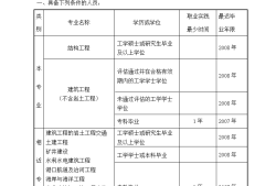 一级结构工程师基础考试题型,一级结构工程师基础考试题型及答案