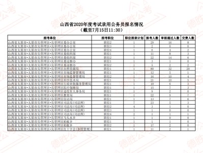 注册电气工程师各省通过人数山西省岩土工程师人数