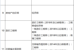 岩土一建挂靠一年多少钱一建岩土工程师月薪