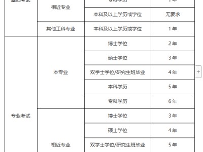 注册岩土工程师历年真题及答案,注册岩土工程师历年通过人数