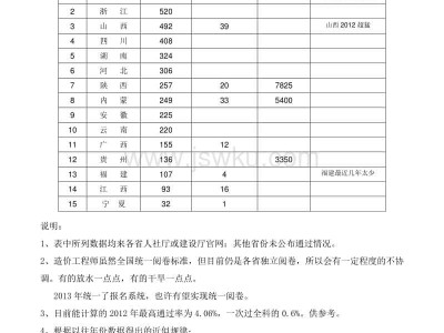 造价工程师考试合格标准,2021年一级造价工程师考试合格标准