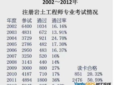 2019注册岩土工程师报名时间及条件2019注册岩土工程师报名时间