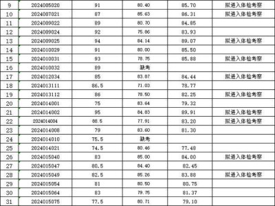 马鞍山安全工程师招聘,马鞍山安全员证在哪里报考