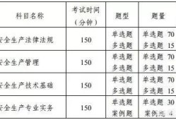 安全工程师考试是什么？