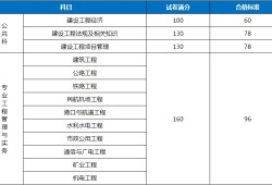 江西
分数线江西
分数线2021