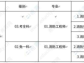 甘肃消防工程师的考试时间安排甘肃消防工程师的考试时间