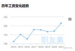 在韩国做安全工程师薪资多少在韩国做安全工程师薪资